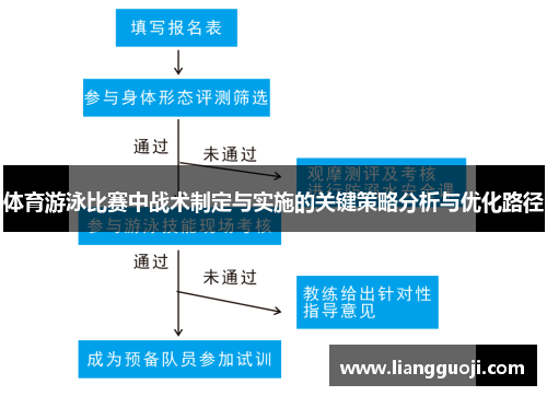体育游泳比赛中战术制定与实施的关键策略分析与优化路径