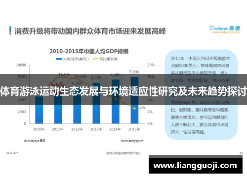 体育游泳运动生态发展与环境适应性研究及未来趋势探讨
