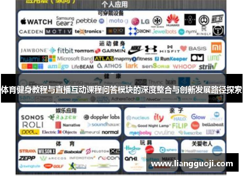体育健身教程与直播互动课程问答模块的深度整合与创新发展路径探索