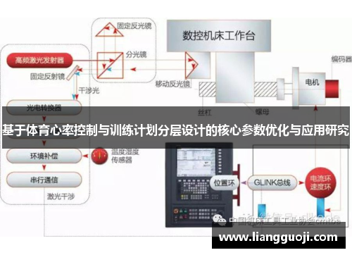 基于体育心率控制与训练计划分层设计的核心参数优化与应用研究