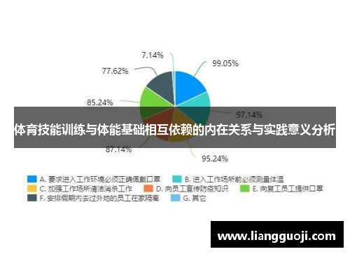 体育技能训练与体能基础相互依赖的内在关系与实践意义分析
