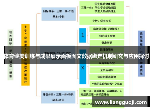体育健美训练与成果展示面板图文数据绑定机制研究与应用探讨