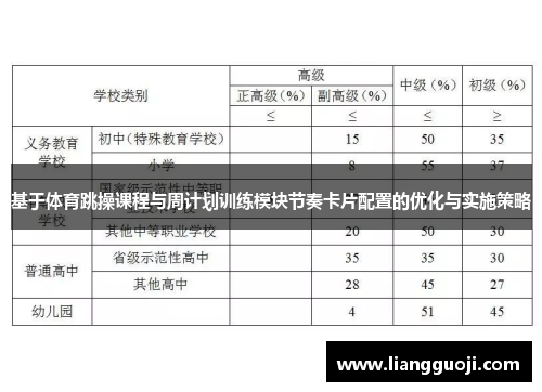 基于体育跳操课程与周计划训练模块节奏卡片配置的优化与实施策略