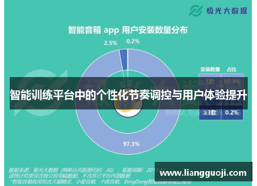 智能训练平台中的个性化节奏调控与用户体验提升